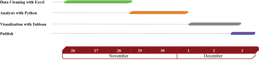 Terrorism Attacks Analysis